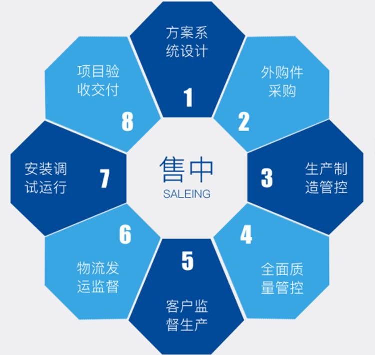 公海彩船服务流程