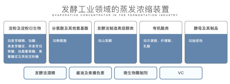 提取浓缩设备 提取浓缩设备