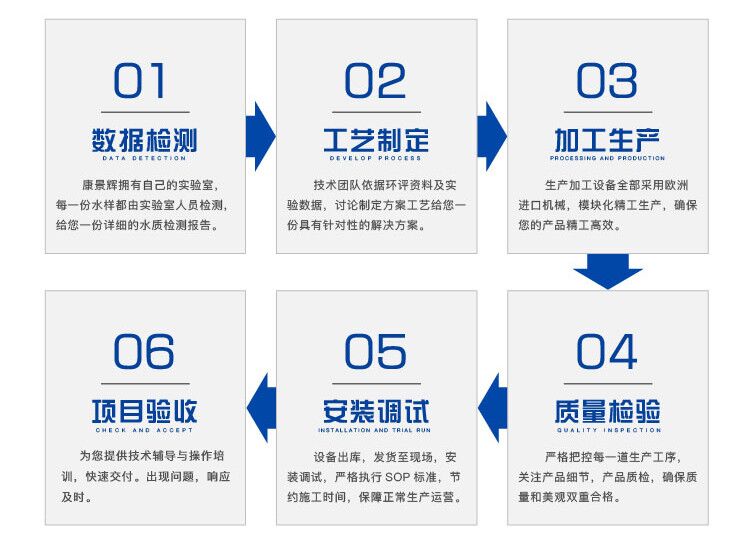 公海彩船服务流程 公海彩船服务流程