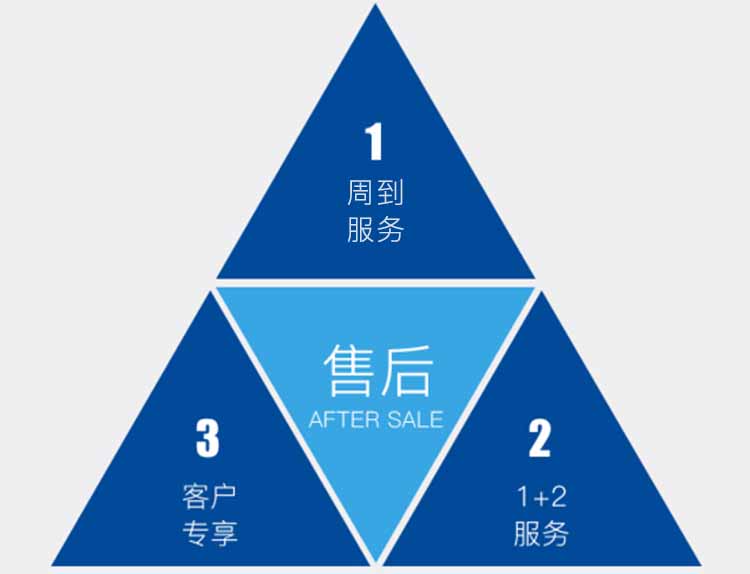 公海彩船售后服务流程