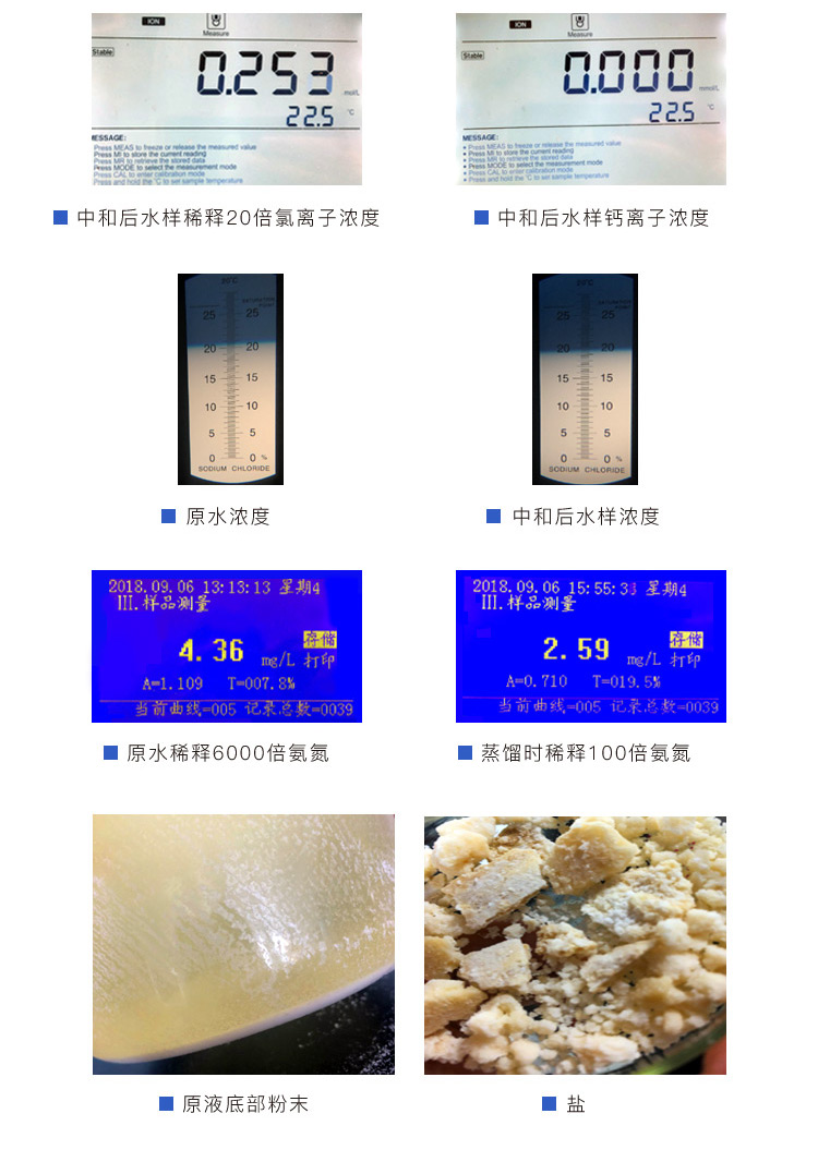 中和处理后的氯化铵水质对比
